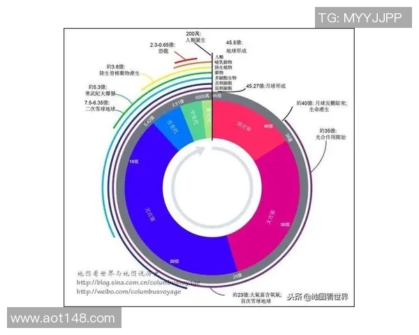 战术克制关系在历史战争中的演变与影响分析 战术克制关系在历史战争中的演变与影响分析